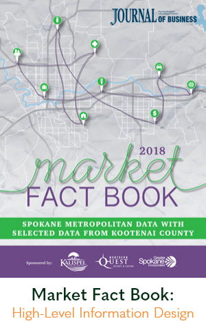Market Fact Book